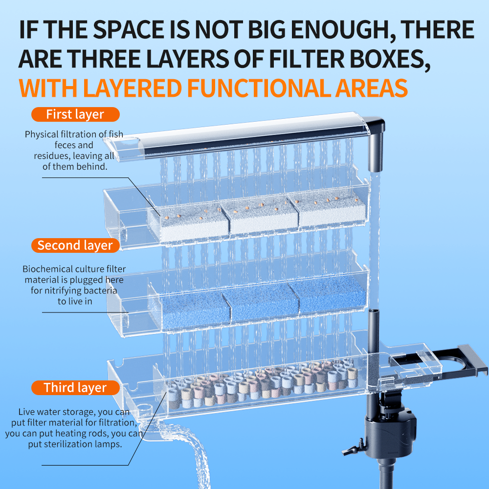 YEE 3-in-1 Hang-On Aquarium Filter — International Plug Version