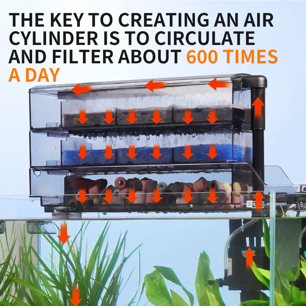 YEE 3-in-1 Hang-On Aquarium Filter — International Plug Version
